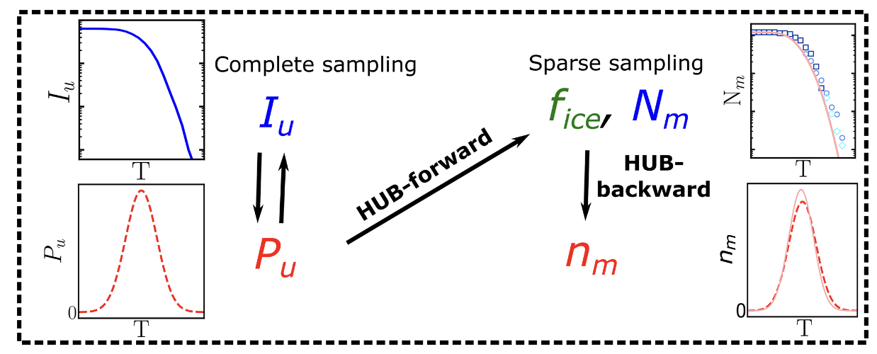 HUB Icon